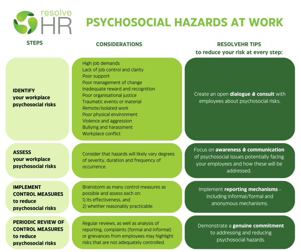 psychosocial hazards at work facebook post landscape 1 1